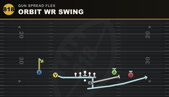 ORBIT WR SWING from Gun Spread Flex