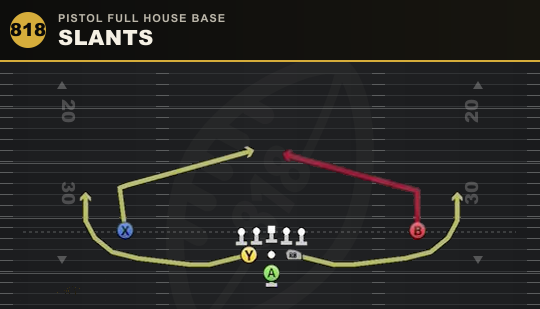 SLANTS from Pistol Full House Base