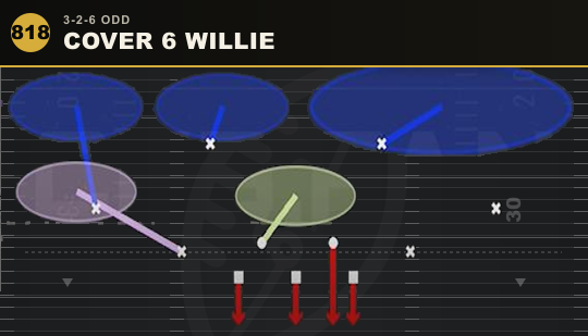 COVER 6 WILLIE from 3-2-6 Odd