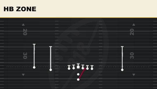 HB ZONE from Doubles