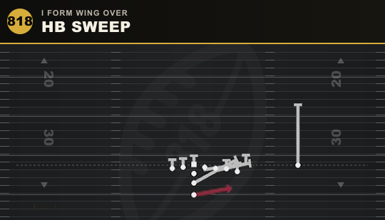 HB SWEEP from I Form Wing Over