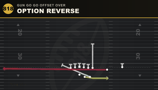 OPTION REVERSE from Gun Go Go Offset Over