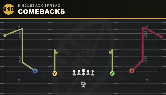 COMEBACKS from Singleback Spread