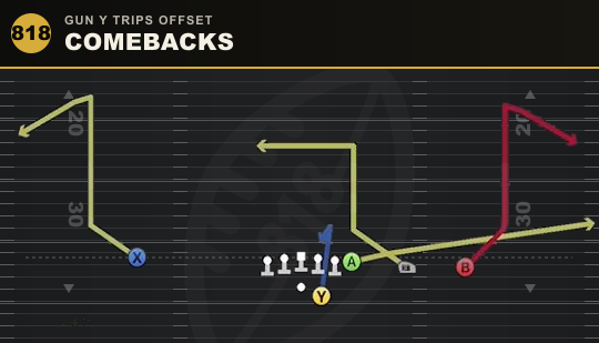 COMEBACKS from Gun Y Trips Offset