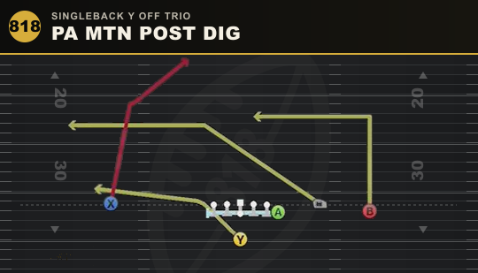 PA MTN POST DIG from Singleback Y Off Trio