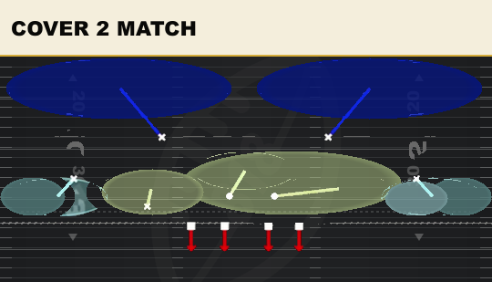 COVER 2 MATCH from 3-3 Over