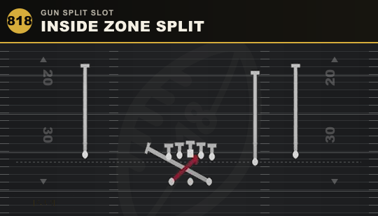 INSIDE ZONE SPLIT from Gun Split Slot