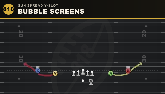 BUBBLE SCREENS from Gun Spread Y-Slot