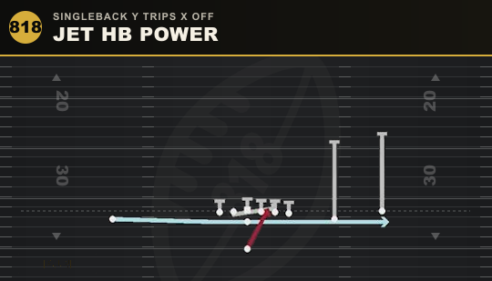 JET HB POWER from Singleback Y Trips X Off