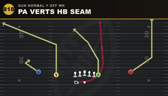 PA VERTS HB SEAM from Gun Normal Y Off Wk
