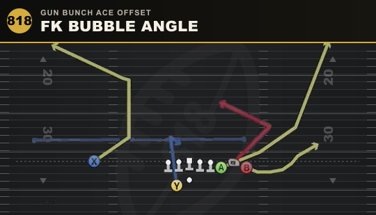 FK BUBBLE ANGLE from Gun Bunch Ace Offset