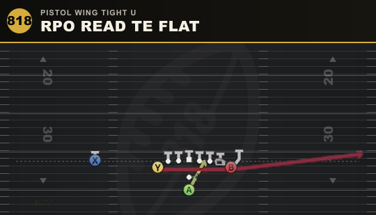 RPO READ TE FLAT from Pistol Wing Tight U