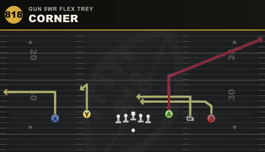 CORNER from Gun 5WR Flex Trey