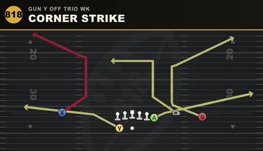 CORNER STRIKE from Gun Y Off Trio Wk