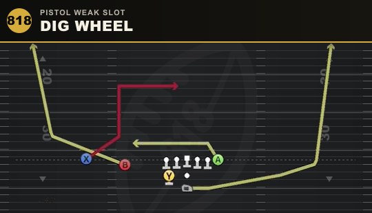 DIG WHEEL from Pistol Weak Slot