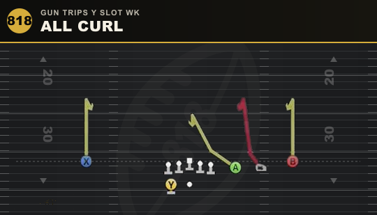 ALL CURL from Gun Trips Y Slot Wk