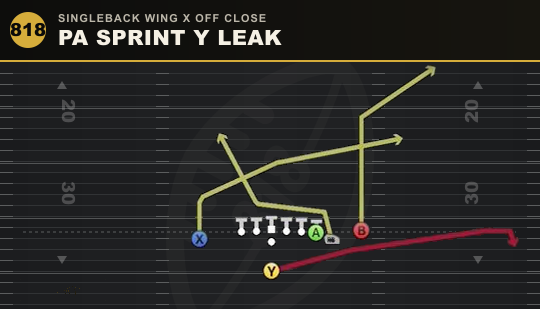 PA SPRINT Y LEAK from Singleback Wing X Off Close