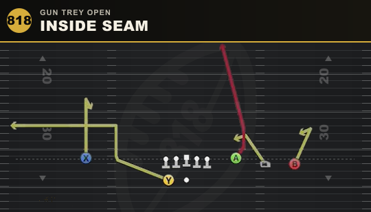 INSIDE SEAM from Gun Trey Open