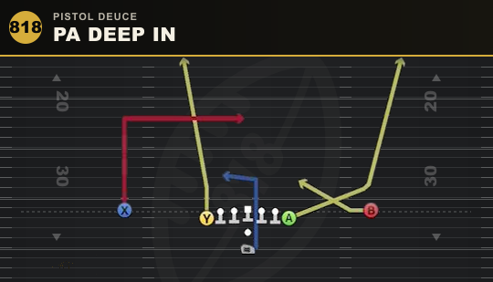 PA DEEP IN from Pistol Deuce