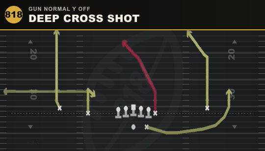 DEEP CROSS SHOT from Gun Normal Y Off