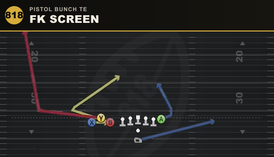FK SCREEN from Pistol Bunch TE