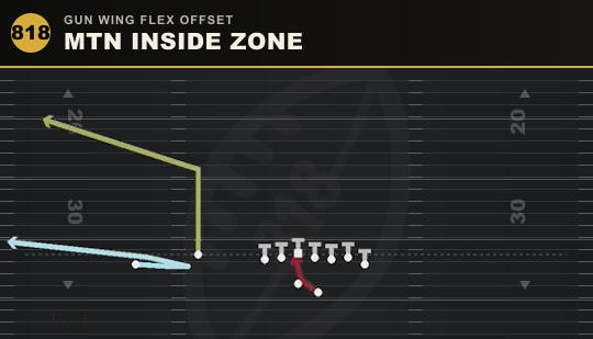 MTN INSIDE ZONE from Gun Wing Flex Offset