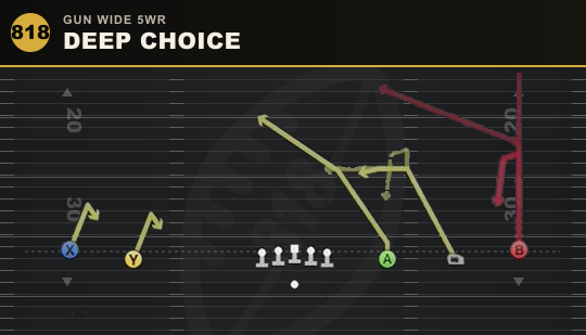 DEEP CHOICE from Gun Wide 5WR