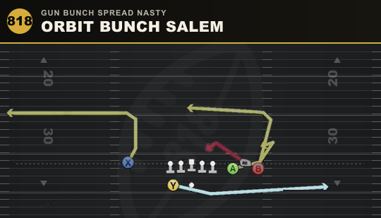ORBIT BUNCH SALEM from Gun Bunch Spread Nasty