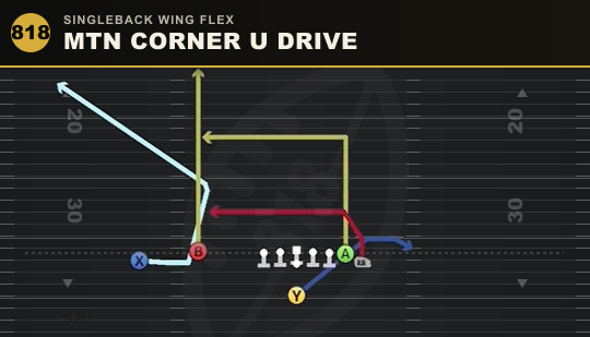 MTN CORNER U DRIVE from Singleback Wing Flex