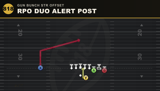 RPO DUO ALERT POST from Gun Bunch Str Offset