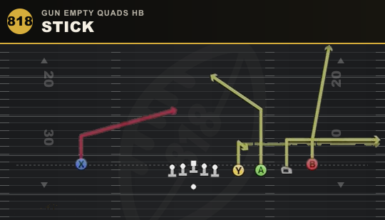 STICK from Gun Empty Quads HB