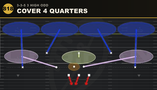 COVER 4 QUARTERS from 3-3-5 3 High Odd