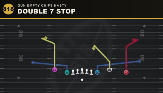 DOUBLE 7 STOP from Gun Empty Chips Nasty