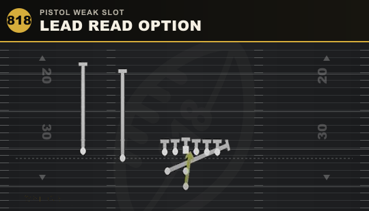 LEAD READ OPTION from Pistol Weak Slot