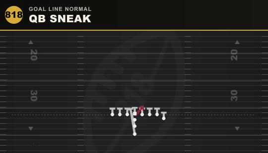 QB SNEAK from Goal Line Normal