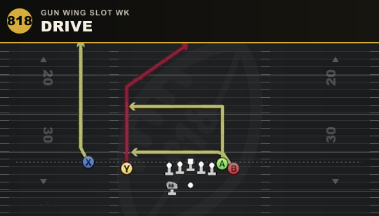 DRIVE from Gun Wing Slot Wk