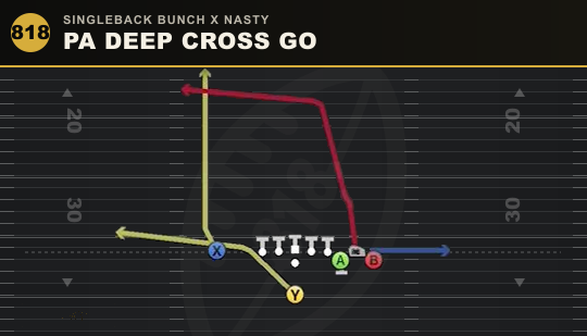 PA DEEP CROSS GO from Singleback Bunch X Nasty