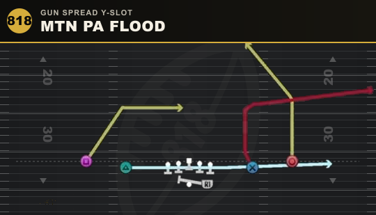 MTN PA FLOOD from Gun Spread Y-Slot