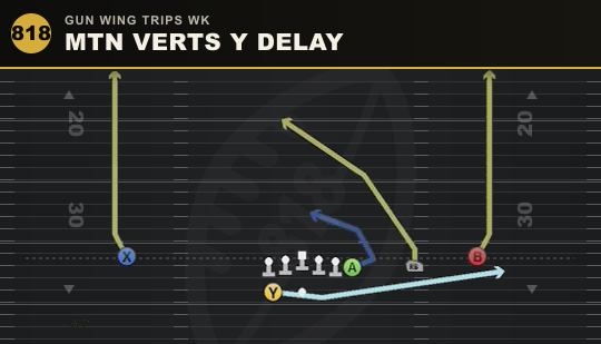 MTN VERTS Y DELAY from Gun Wing Trips Wk