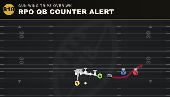 RPO QB COUNTER ALERT from Gun Wing Trips Over Wk