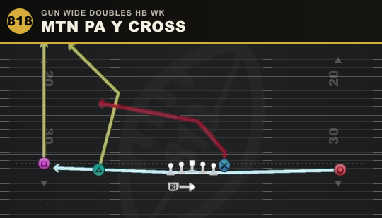MTN PA Y CROSS from Gun Wide Doubles HB Wk