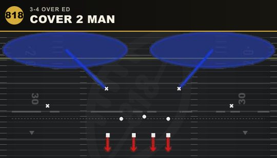 COVER 2 MAN from 3-4 Over Ed