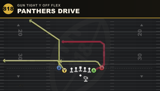 PANTHERS DRIVE from Gun Tight Y Off Flex