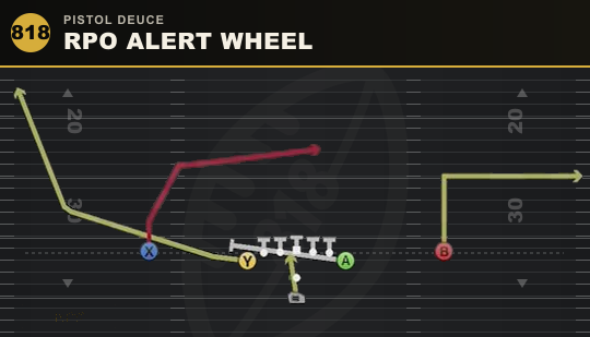 RPO ALERT WHEEL from Pistol Deuce