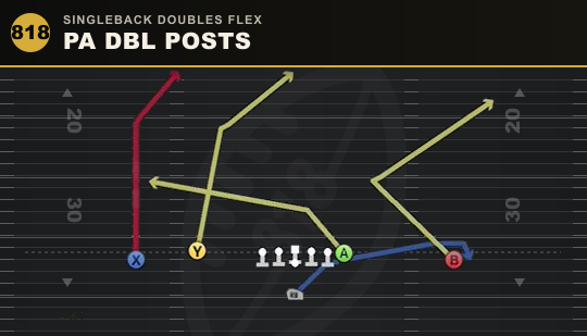 PA DBL POSTS from Singleback Doubles Flex