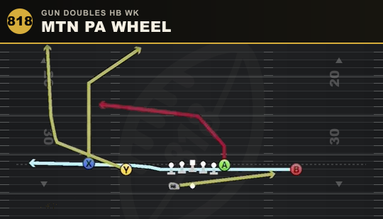 MTN PA WHEEL from Gun Doubles HB Wk