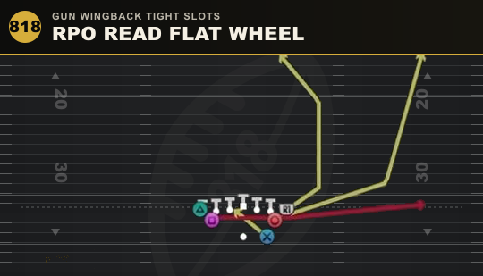 RPO READ FLAT WHEEL from Gun Wingback Tight Slots