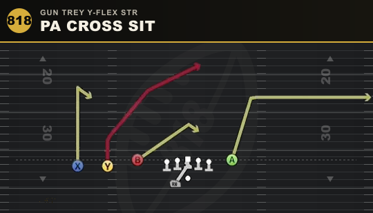 PA CROSS SIT from Gun Trey Y-Flex Str