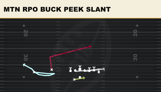MTN RPO BUCK PEEK SLANT from Wing Flex Offset Wk