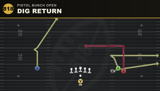 DIG RETURN from Pistol Bunch Open
